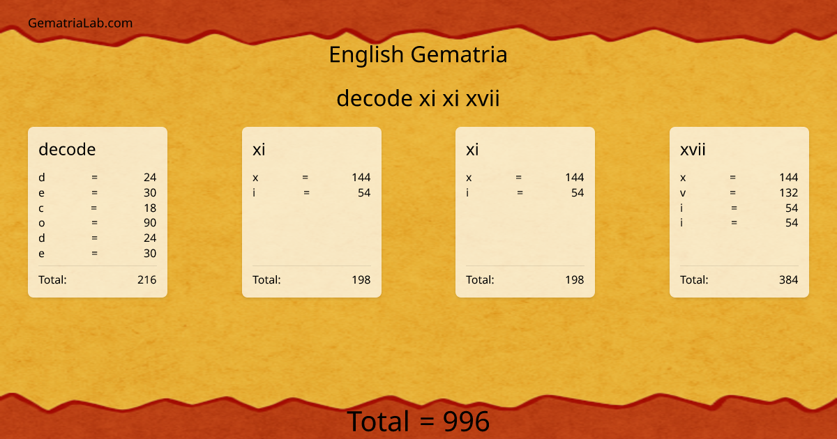 decode xi xi xvii in english Gematria